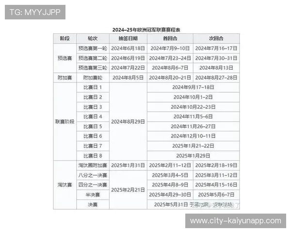 2026 欧冠新赛制（瑞士轮）下的得分模型：哪些球队由于抽签运气成了赛季最大赢家？